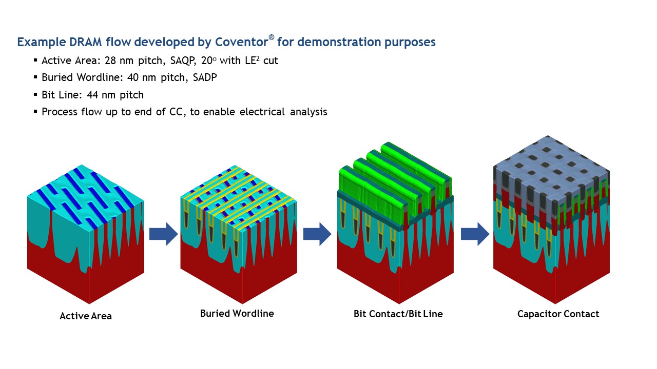 Figure 1 Once the model is set up, it results in the capacitor contact as shown. At this point, electrical analysis can be undertaken and the edge effect of the capacitor investigated