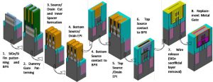 Si bulk (starting substrate) CFET process flow description