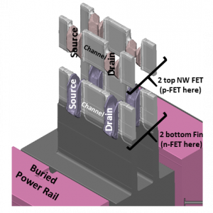 sample CFET architecture