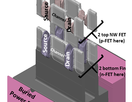sample CFET architecture