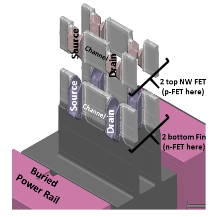 sample CFET architecture