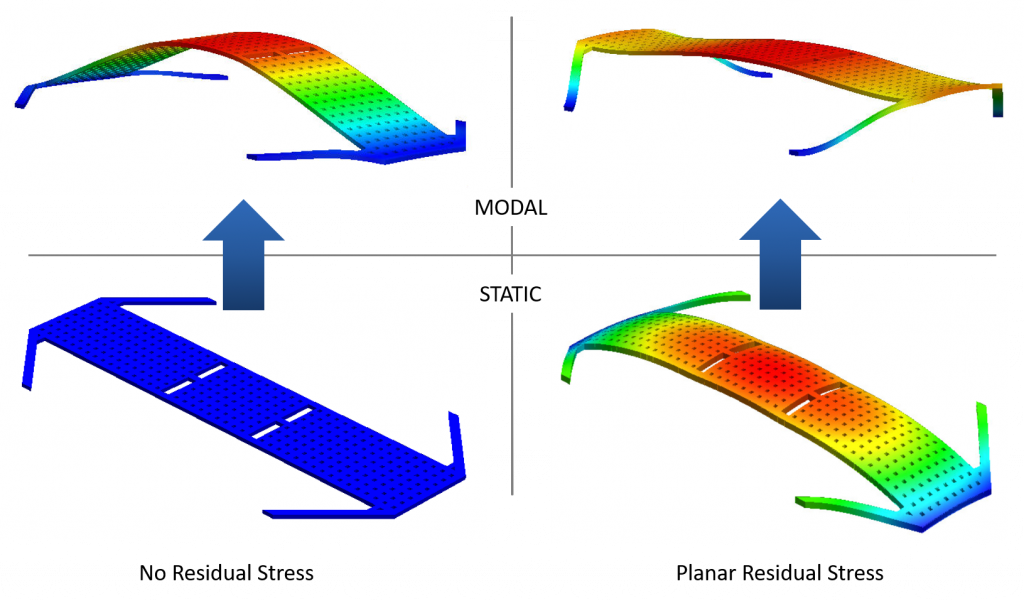 Static deformation and dynamic response predicted from application of residual stress Static deformation and dynamic response predicted from application of residual stress