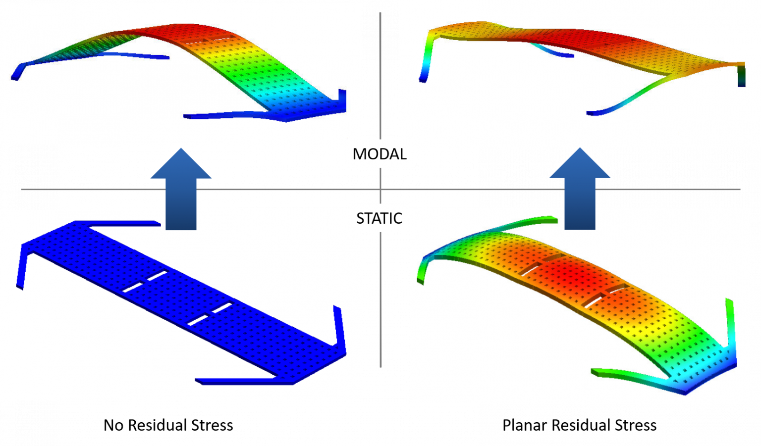 Residual stress. Статический эффект одежды. permanent residual deformation. static dynamic planning. slither is a static analysis framework.