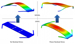 Static deformation and dynamic response predicted from application of residual stress