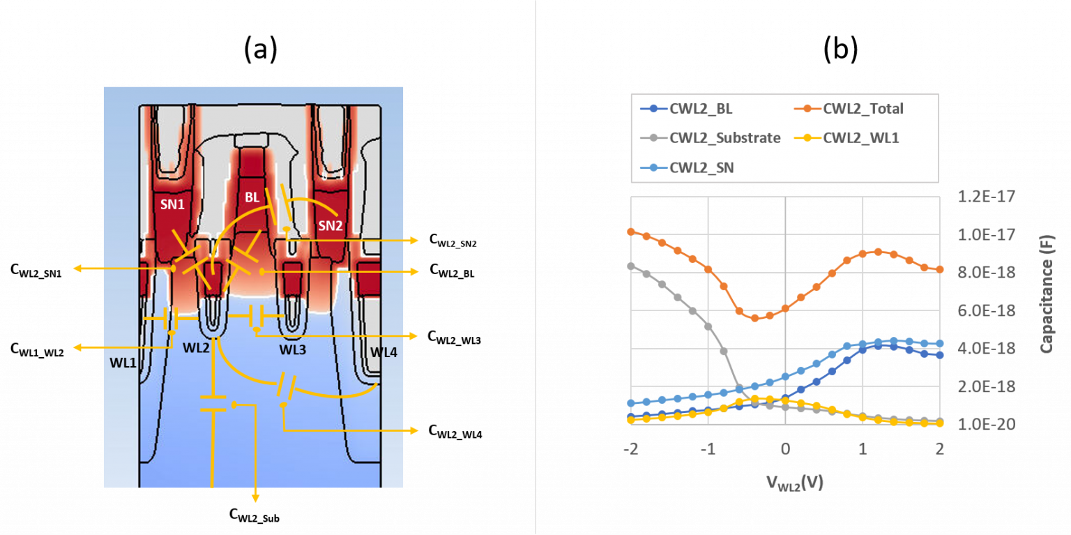 Identifying DRAM Failures Caused by Leakage Current and Parasitic