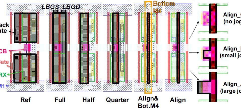 Different top level inverter layouts exploiting double gate mode vs Ref