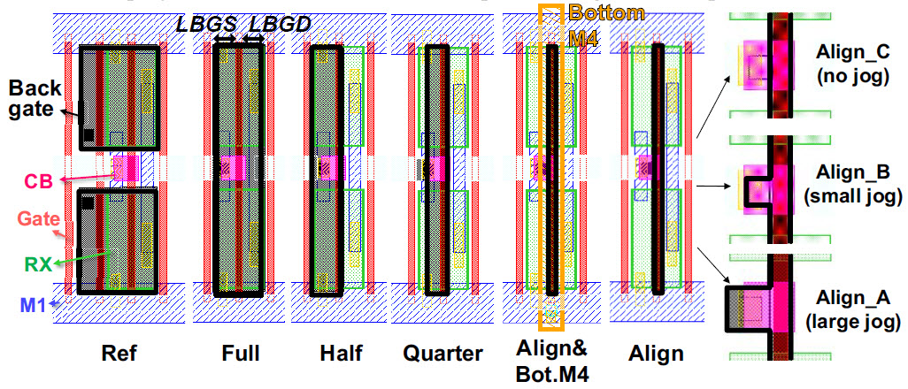 Different top level inverter layouts exploiting double gate mode vs Ref