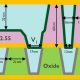 X-section representation of 2 level metal structure