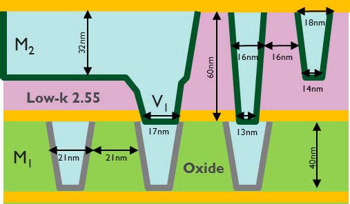 X-section representation of 2 level metal structure