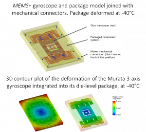 Co-simulation of the package and transducer