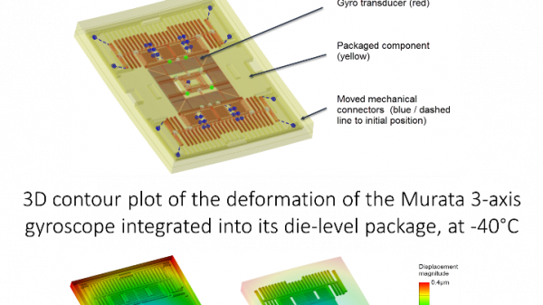 Co-simulation of the package and transducer
