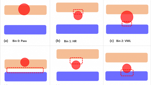 Fig.1. Bin illustration (a) Pass, (b) HR, (c) VML, (d) MML, (e) VMO, (f) VMS.