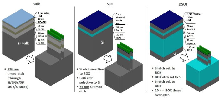 fin-patterning-for-FinFETs