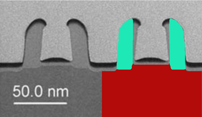 Figure 4: SEMulator3D model of the Spacer 1 Oxide Fin CD after PMC.   The oxide spacer is turquoise, and the red etch stop layer is amorphous silicon. TEM image with the SEMulator3D image aligned to show visual comparison. Note that sidewall angle and line to line measurements can be used with Process Model Calibration to tune for the deformation caused by the mandrel removal.  