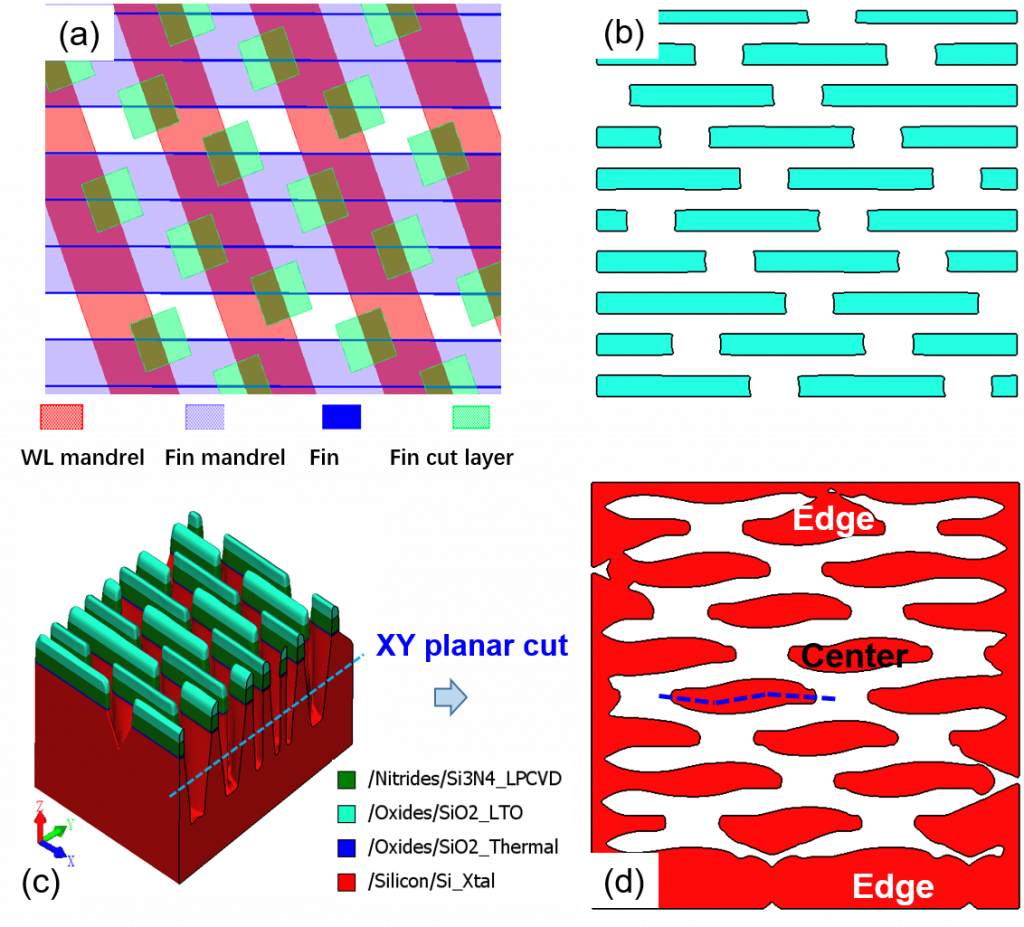 Fig. 3: (a) Layout design, (b) PDE mask generated from hard mask, (c) 3D structure after fin etch, (d) AA profile seen using a planar cut on the middle of the fin.