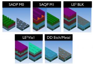 beol two level metal integration flow