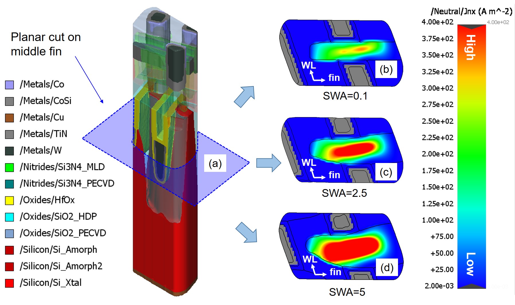 fin-patterning-for-FinFETs