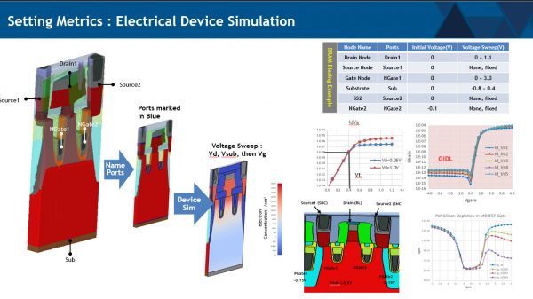   Figure 2:  SEMulator3D identifies device electrodes in a 3D structure and simulates device characteristics similar to TCAD software, but without the need for time-consuming TCAD modeling.