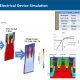  Figure 2:  SEMulator3D identifies device electrodes in a 3D structure and simulates device characteristics similar to TCAD software, but without the need for time-consuming TCAD modeling.