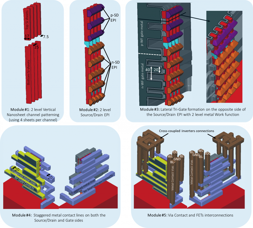 Figure 2: Description of the five modules required to build a SSVT-SRAM architecture