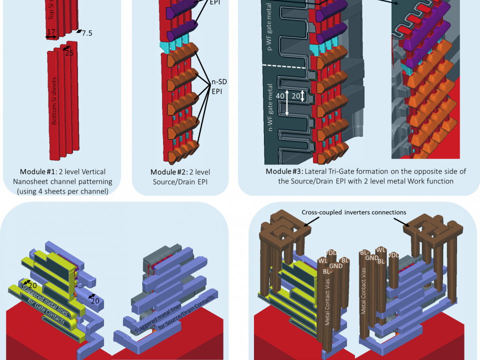 Figure 2: Description of the five modules required to build a SSVT-SRAM architecture