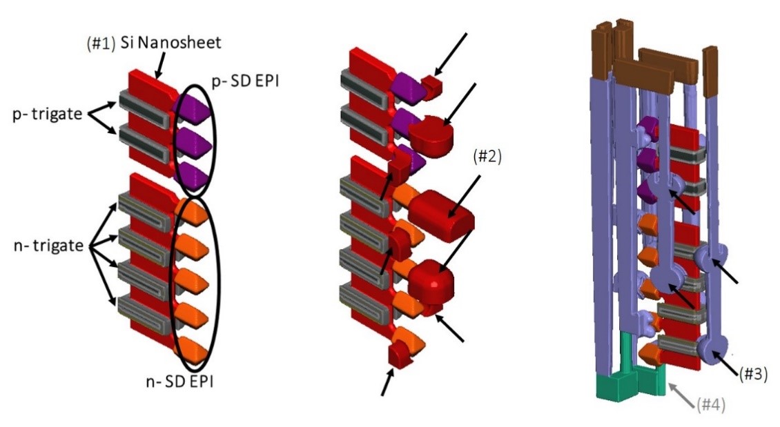 Figure 4: Four different process/design changes introduced for the second investigation path of SSVT-SRAM virtual fabrication.