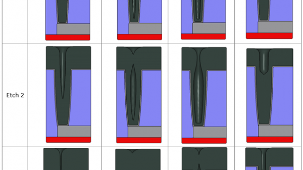 Figure 2. Simulation results displaying 3 different etch processes followed by 4 different deposition processes