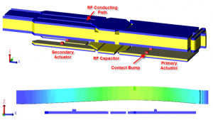 Figure 2: 3D view of RF MEMS switch model, showing the deflection under residual stress [2]
