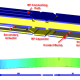 Figure 2: 3D view of RF MEMS switch model, showing the deflection under residual stress [2]