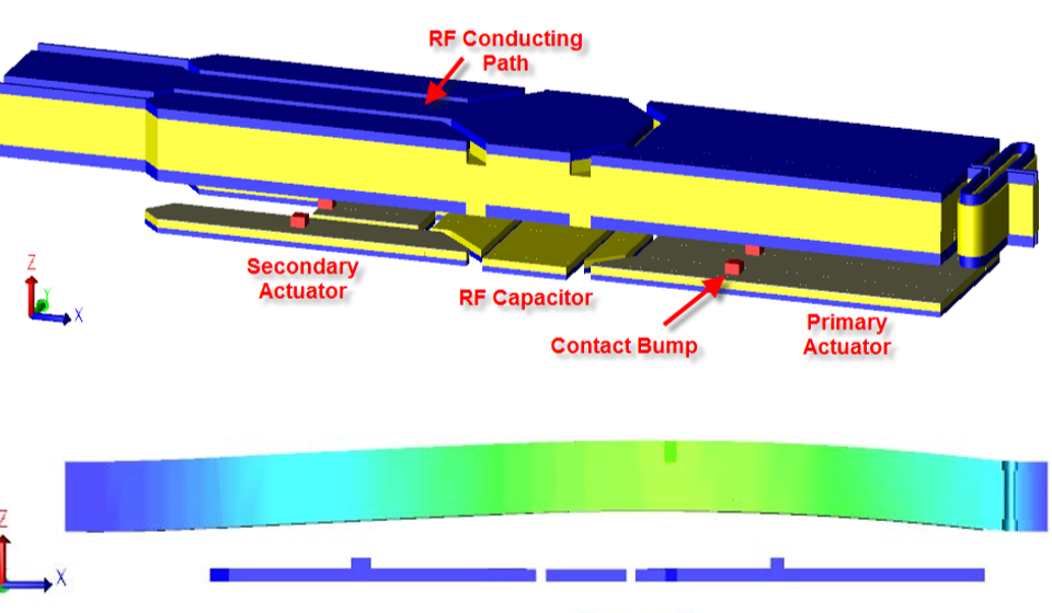 Figure 2: 3D view of RF MEMS switch model, showing the deflection under residual stress [2]