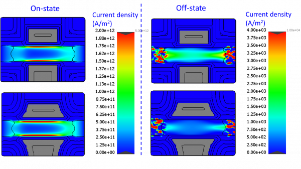 Figure 3: On/off-state current distribution at fin bottom (top figures: no residue; bottom figure: with residue).