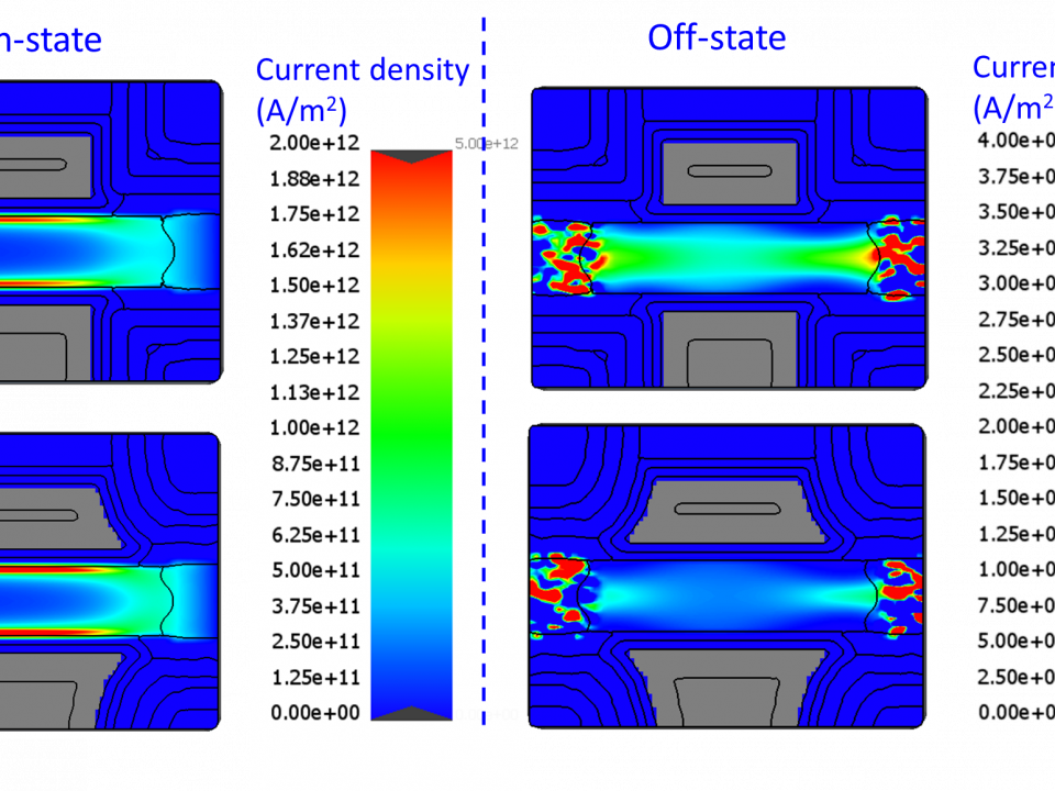 Figure 3: On/off-state current distribution at fin bottom (top figures: no residue; bottom figure: with residue).