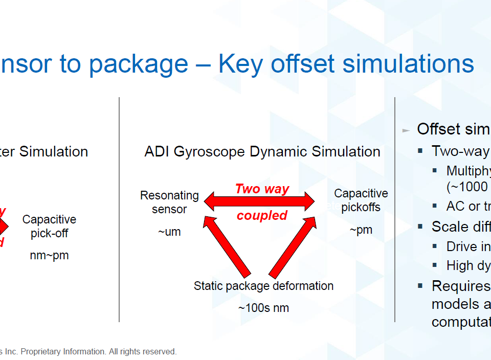 Figure 1: Courtesy, Sam Zhang, Analog Devices