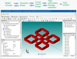 Figure 1:  MEMS Product Design using CoventorMP