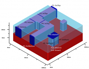 Figure 2: A test structure designed to calculate capacitance using 2 nets. The 2 separate nets have 6 ports (P1-P6) and 4 ports (P7-P10), respectively.