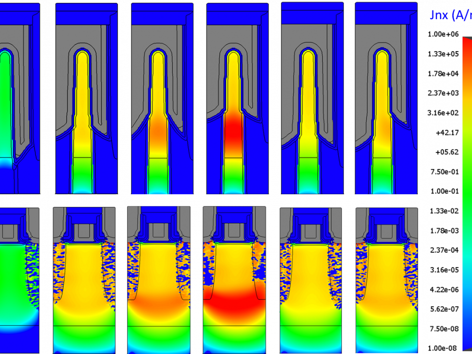 Fig. 3: Leakage current distribution from different directions.