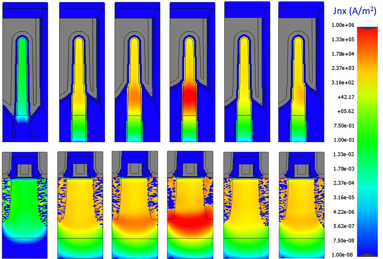 Fig. 3: Leakage current distribution from different directions.