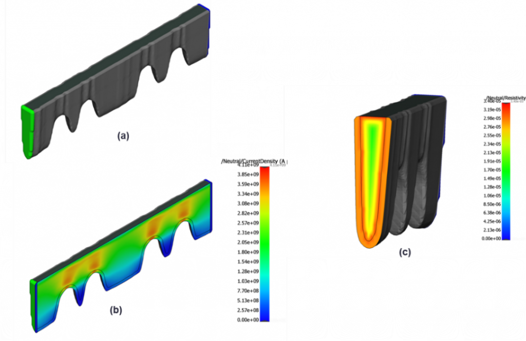 Figure 3. (a) A buried wordline in isolation. (b) Cross-section showing the current density when voltage is applied across the line. (c) The local resistivities along a wordline cross-section reveal near-bulk resistivity in the center, and higher resistivity at the edges and bottom.