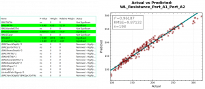 Figure 4. Linear regression model for wordline resistance.