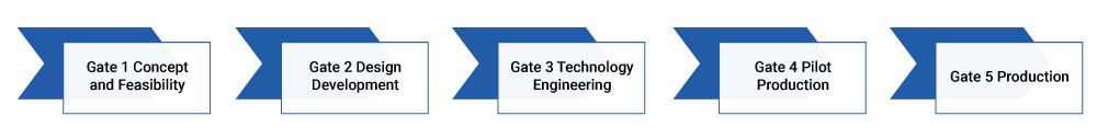Figure-1-Stage-Gate-Methodology-during-MEMS-Product-Development