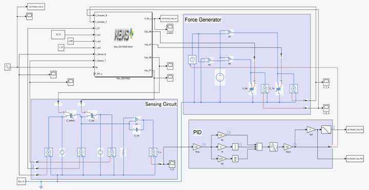 Fig. 3. Block diagram of the multi-domain simulation. Courtesy of Waseda University, Professor Ikehashi laboratory.