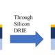 Schematic fabrication process of seismometer