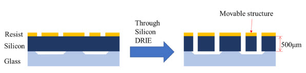 fin-patterning-for-FinFETs