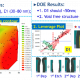 Figure 3: DEDED Contour, Level Plot and Output Structure of DOE2