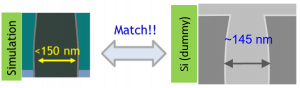 Figure 5. SEMulator3D Predicted Result and Actual Si results when the Bow CD