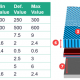 Figure 2: Microphone parameters