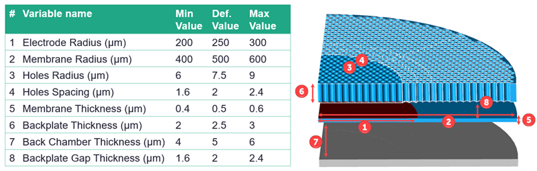 Figure 2: Microphone parameters
