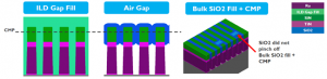 Figure 6: Airgap process formation simulation.