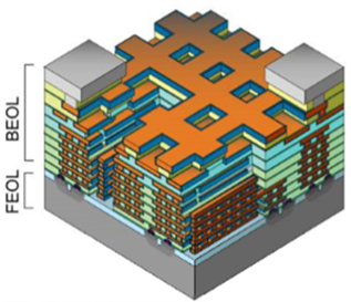 Figure 2: Schematic view of standard CMOS including an electro-mechanical switch monolithically integrated into BEOL [2].   Courtesy:  University of California, Berkeley