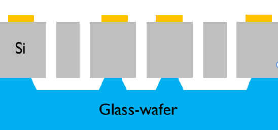 Figure 1: The MEMS-based gravimeter is comprised of a DRIE etched silicon layer which is anodically-bonded to a partially etched glass wafer